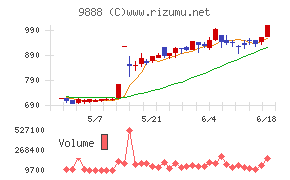 ＵＥＸ