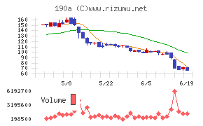 Chordia Therapeutics