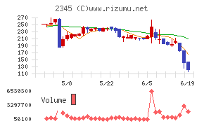 HODL1