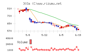visumo