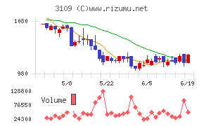 シキボウ