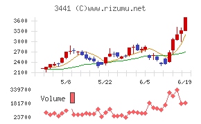 山王