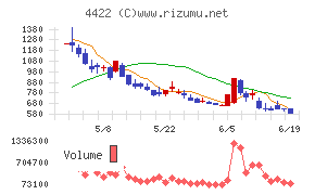 VALUENEX