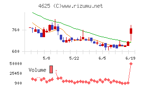 アトミクス