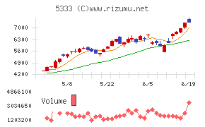 NGK