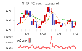 大阪製鐵