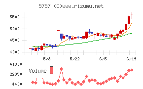 ＣＫサンエツ