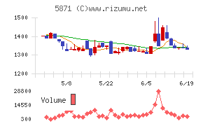 SOLIZE Holdings