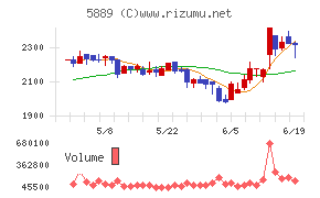 Japan Eyewear Holdings