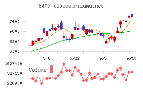 CKD