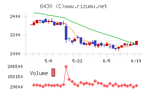 ダイコク電機チャート