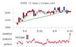 八十二長野銀行