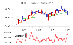 山梨中央銀行