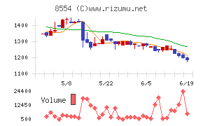 南日本銀行