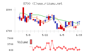 丸八証券