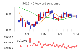 U−NEXT HOLDINGS