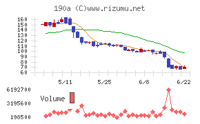 Chordia Therapeutics