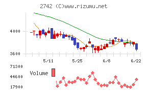ハローズ