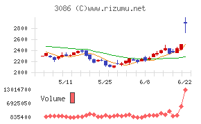J.フロント リテイリング