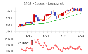 特種東海製紙