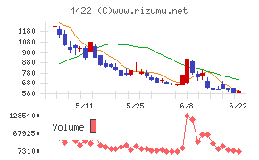 VALUENEX