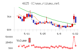 アトミクス