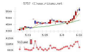 CKサンエツ