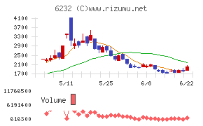 ACSL