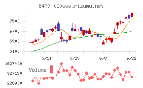 CKD