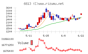 QDレーザ