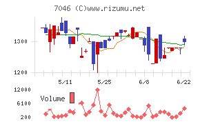 ＴＤＳＥ