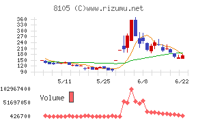 Bitcoin Japan