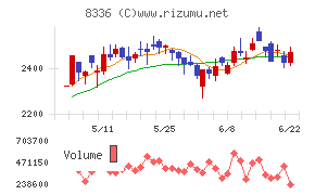 武蔵野銀行