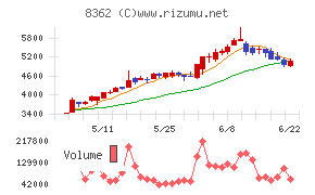 福井銀行