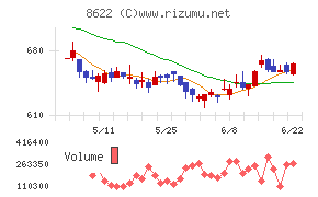 水戸証券