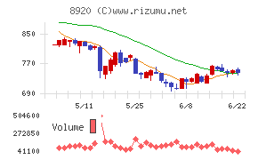 東祥