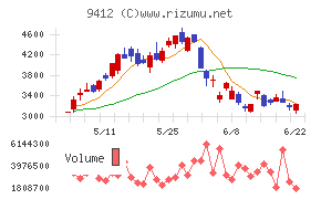 スカパーＪＳＡＴ