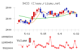 KDDI