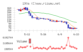 Chordia Therapeutics