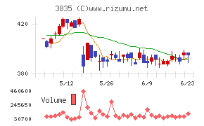 eBASE
