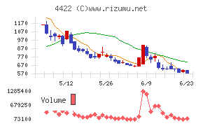 ＶＡＬＵＥＮＥＸ