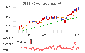 NGK