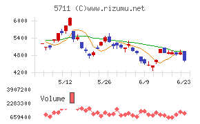 三菱マテリアル