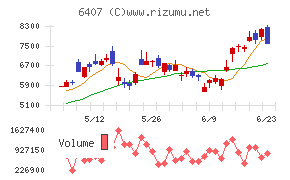 CKD