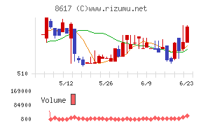 光世証券