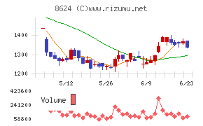 いちよし証券