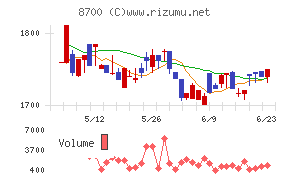 丸八証券