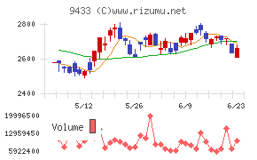 KDDI
