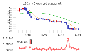 Chordia Therapeutics