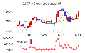 不二製油